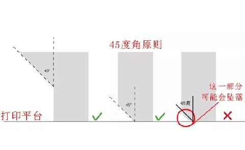 極光創(chuàng)新：10個(gè)建模技巧，讓你打印想要的3D模型