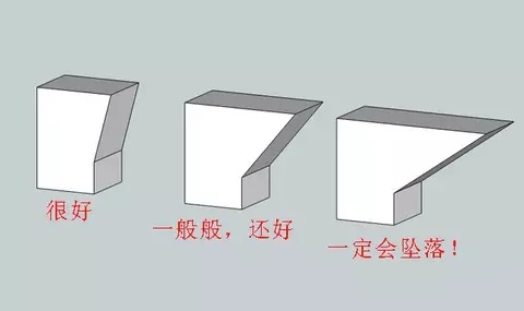 10個建模技巧，讓你打印想要的3D模型